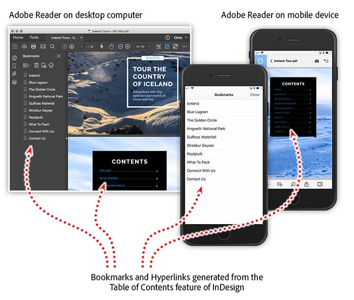 Examples of bookmarks and hyperlinks on mobile devices