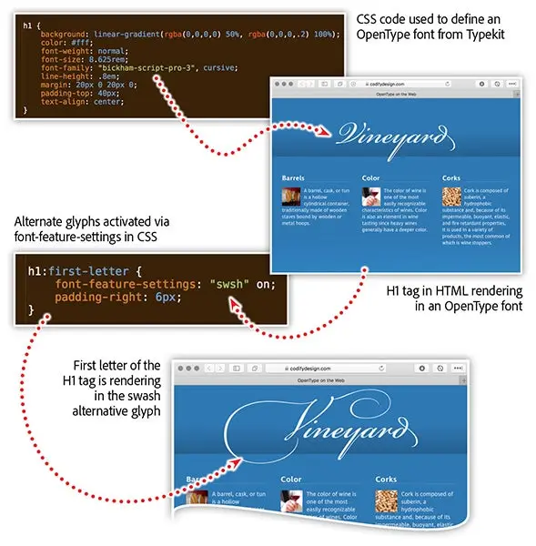 Unleash Hidden Gems in OpenType fonts