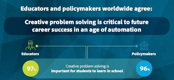 Why Creative Problem-Solving and Lifelong Learning Should Anchor 21st ...