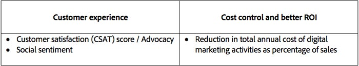 Table showing efficacy of location-based experiences.