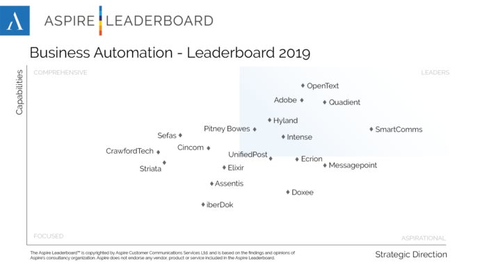 adobe company ranking