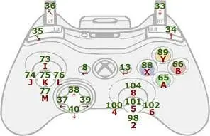 Custom mapping showing gamepad controls and their respective keycodes.