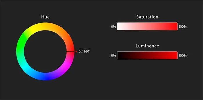 Image source from Adobe Blog "From the ACR Team: Introducing the Hue Adjustment Tool"