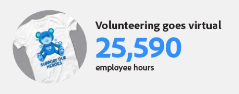 Adobe employees have volunteered over 25,000 hours.