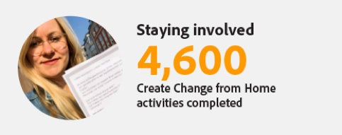 Adobe employees have completed over 4,600 create change from home activities.