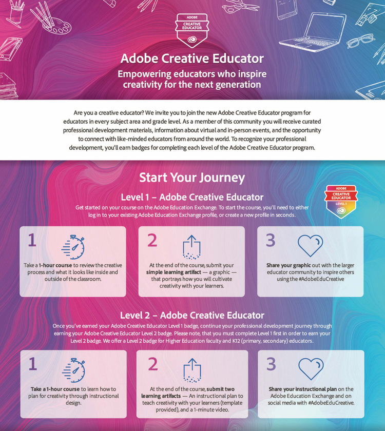 Chart for empowering educators who inspire creativity