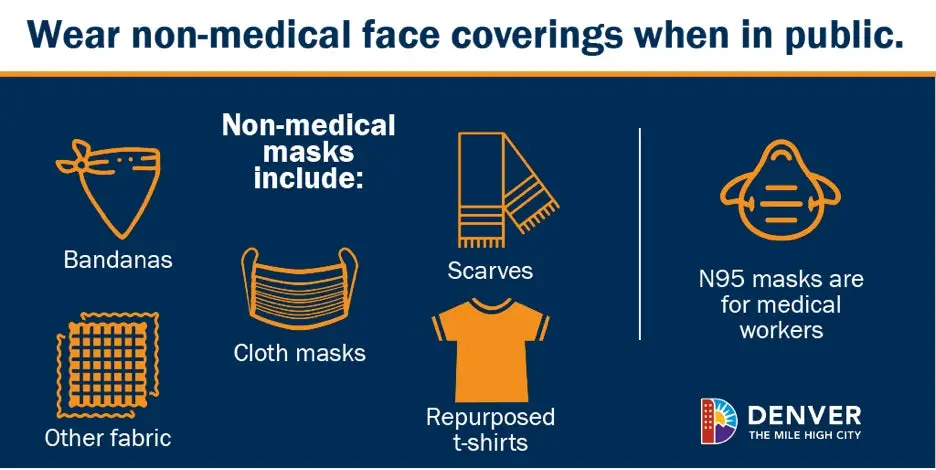 Ad showing variety of non-medical face coverings to wear when in public. 