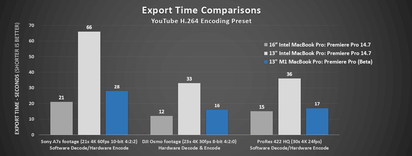 Adobe premiere как установить на m1