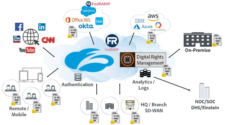 Illustration of digital rights managment. 