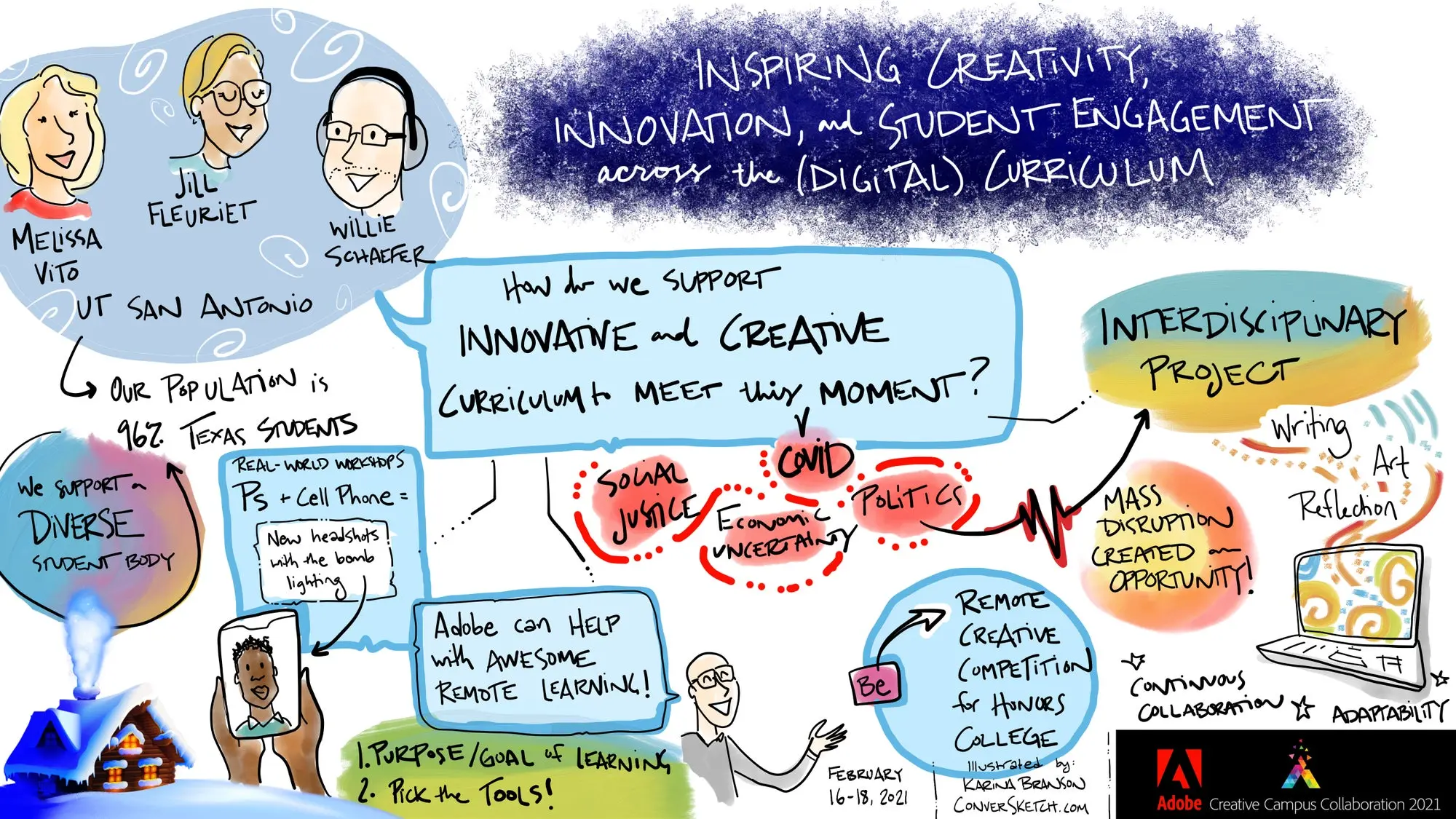 Illustration that says Inspiring creativity innovation and student engagment across the digital curriculum. 