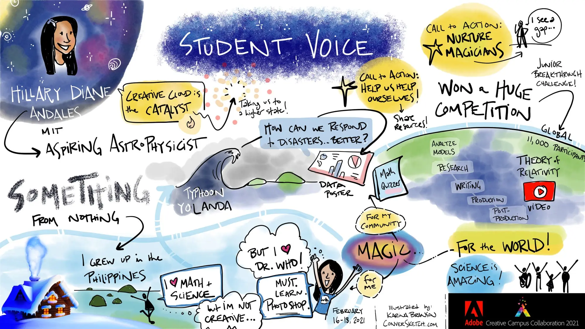 Illustration that says Student voice. 