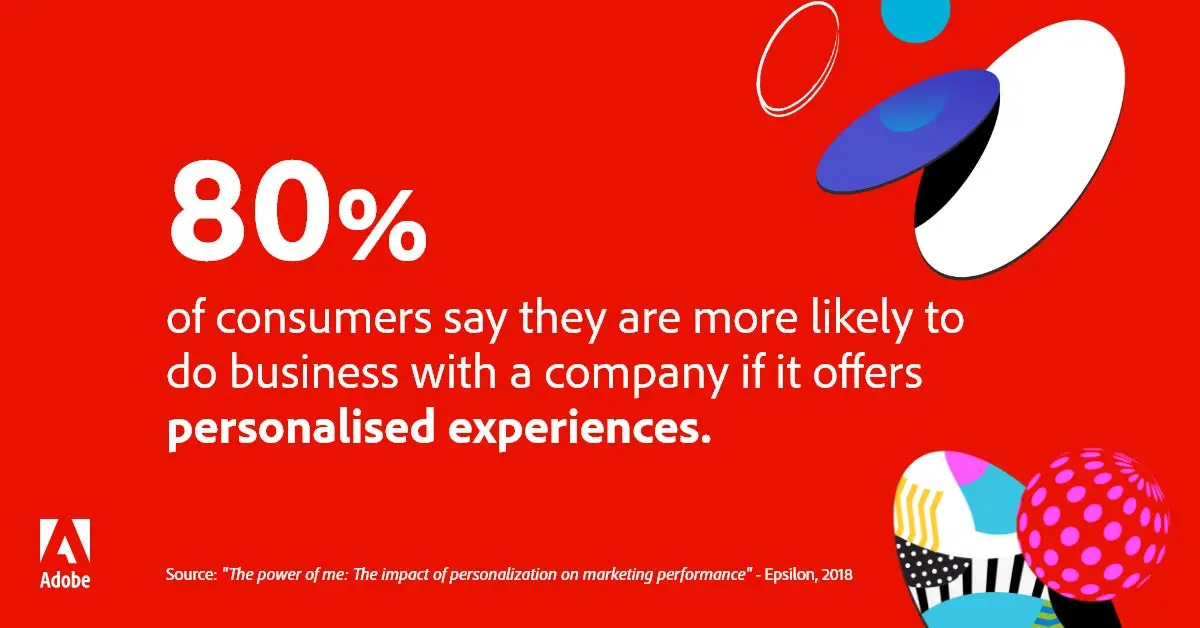 80% of consumers say they are more likely to do business with a company if it offers personalised experiences.
Source: "The power of me: The impact of personalization on marketing performance" - Epsilon, 2018