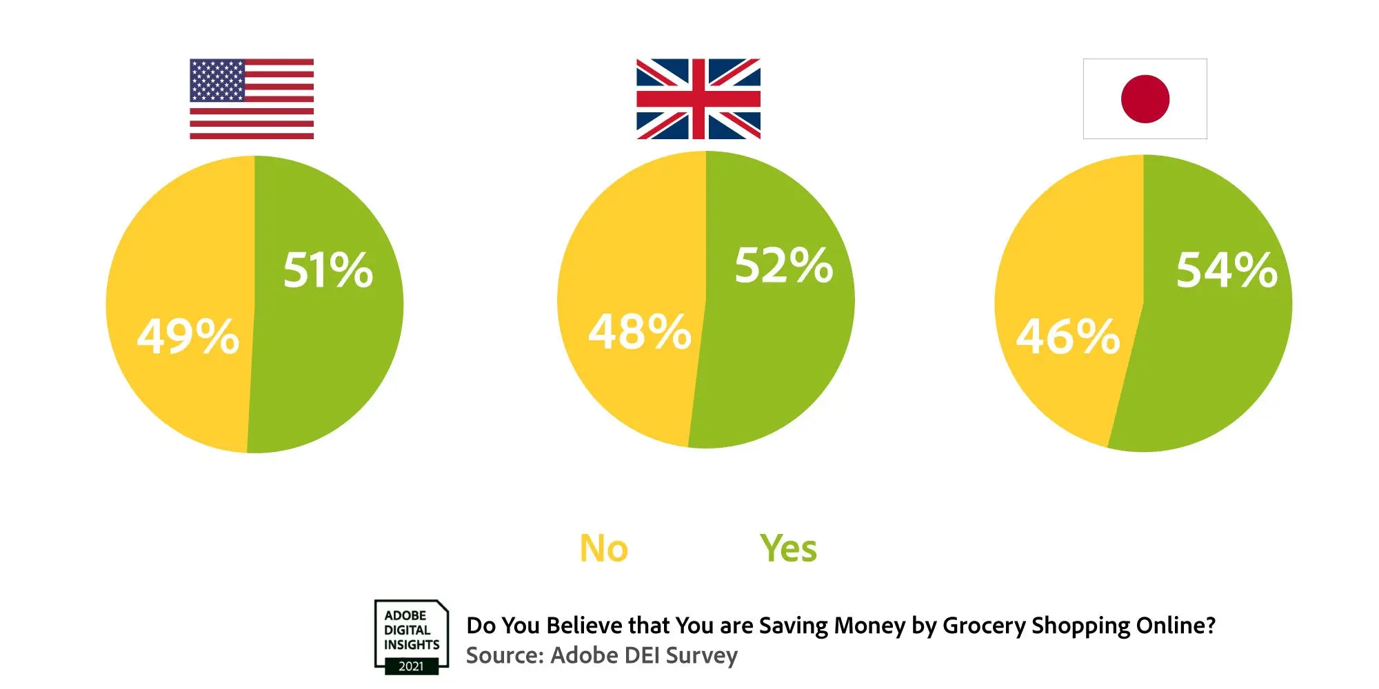 Adobe Digital Economy Index Flight bookings pick up, surges