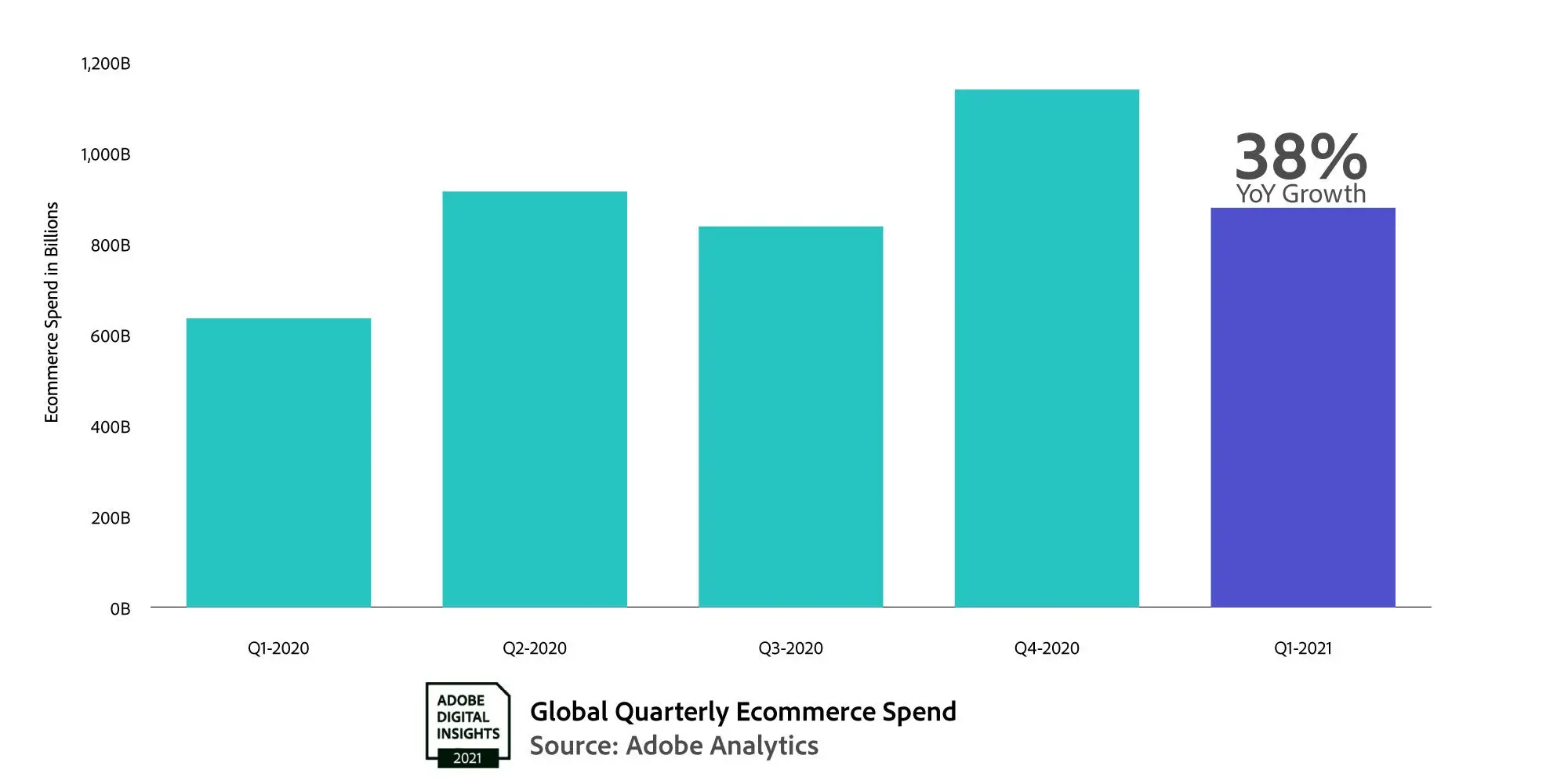 Adobe Digital Economy Index Flight bookings pick up, surges
