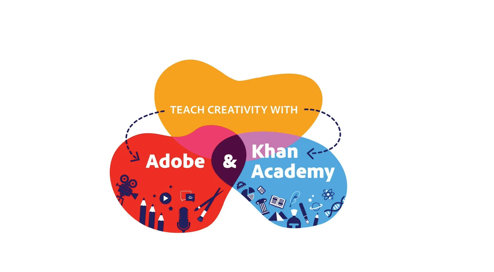 Abstract art with the words Teach Creativity with Adobe & Khan Academy. 