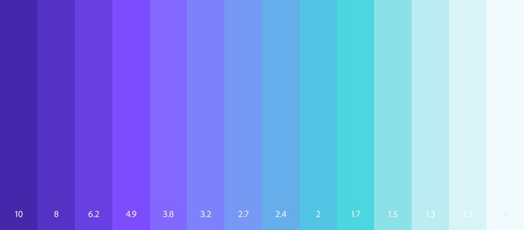 Contrast ratios between text color and background colors ranging from 10 to 1.