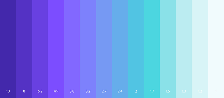 Contrast ratios between text color and background colors ranging from 10 to 1.
