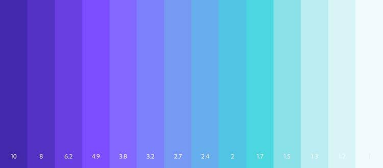 Contrast ratios between text color and background colors ranging from 10 to 1.