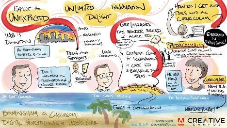 Digital watercolor artwork depicting speakers Dr. Curt Carver, Dr. Chris Minnix and Dr. Allison Chapman and their topics of discussion. Artwork by Karina Branson.