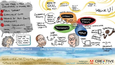 Digital watercolor artwork depicting speakers Holly Johnson, Cory Stokes and Deborah Keyek-Franssen and their topics of discussion. Artwork by Karina Branson.