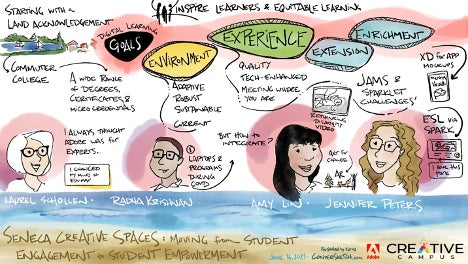 Digital watercolor artwork depicting speakers Laurel Schollen, Radha Krishnan, Amy Lin and Jennifer Peters and their topics of discussion. Artwork by Karina Branson. 