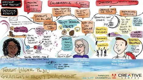 Digital watercolor artwork depicting speakers Holly Johnson, Dr. Wanda White and Kyle Bowen and their topics of discussion. Artwork by Karina Branson. 