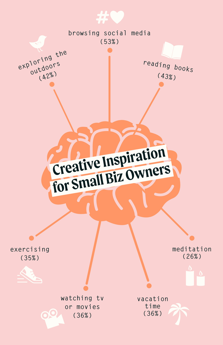 Creative inspiration for small biz owners. 