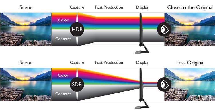 Image showing color corection HDR.