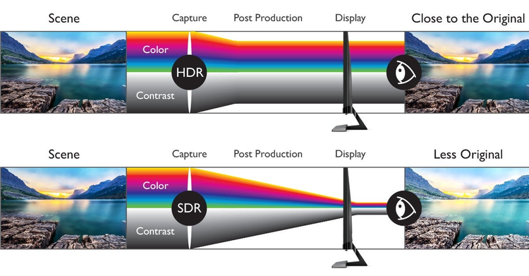 Image showing color corection HDR. 