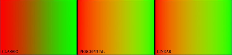 Image of gradients. 