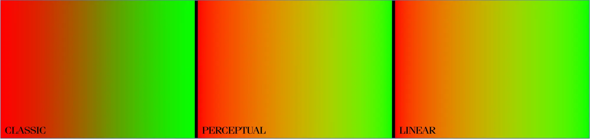 Imagem de gradientes. 