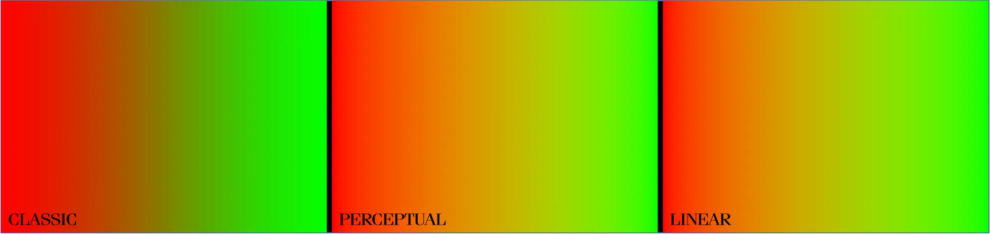 Image of gradients. 