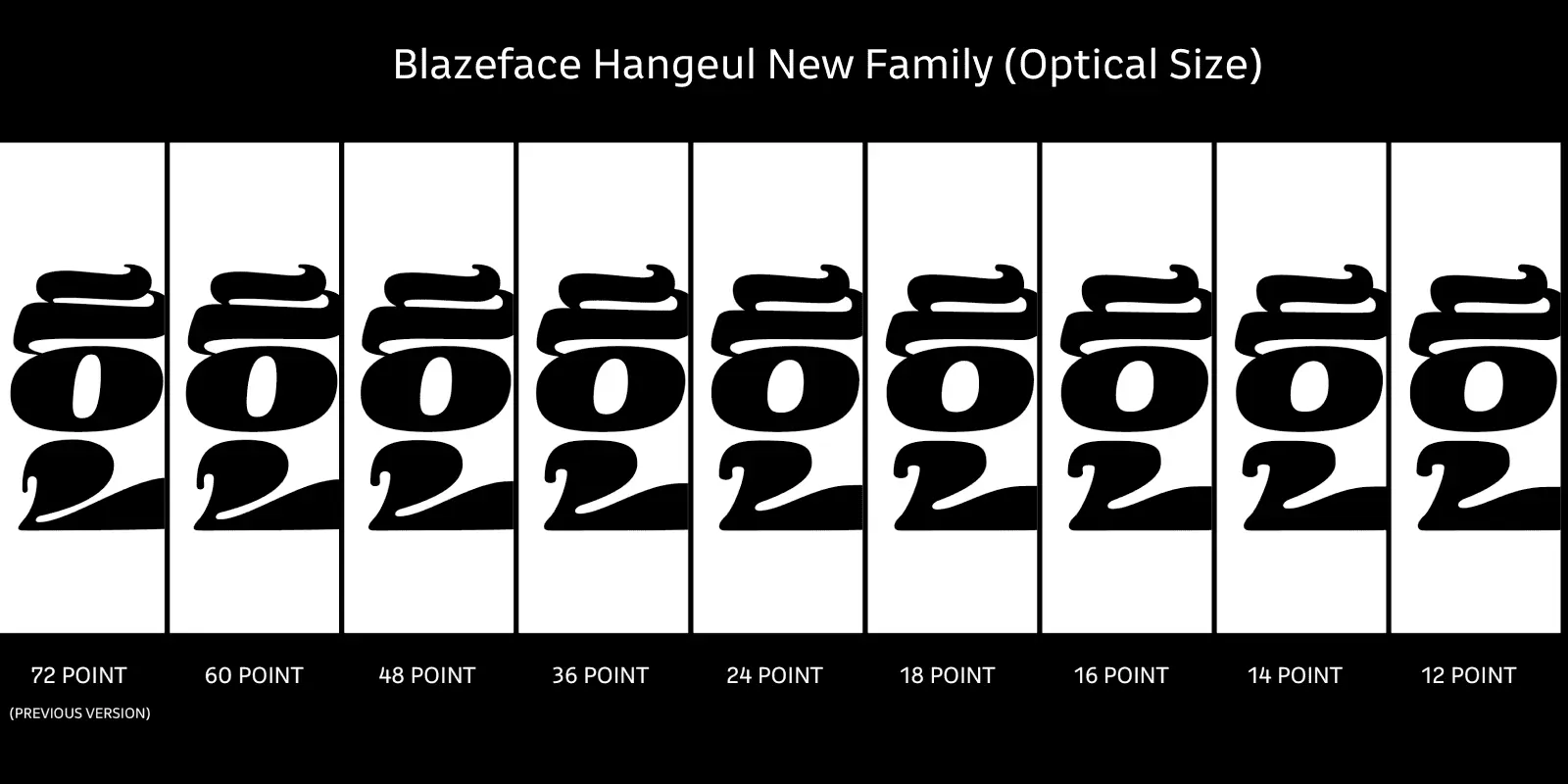Example of Blazeface Hangeul.