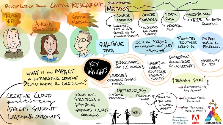 Illustration of Adobe Creative Campus.