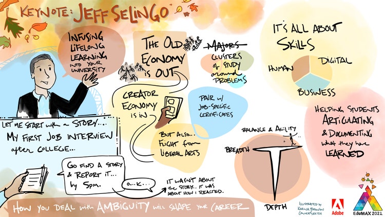 Illustration of Adobe Creative Campus.