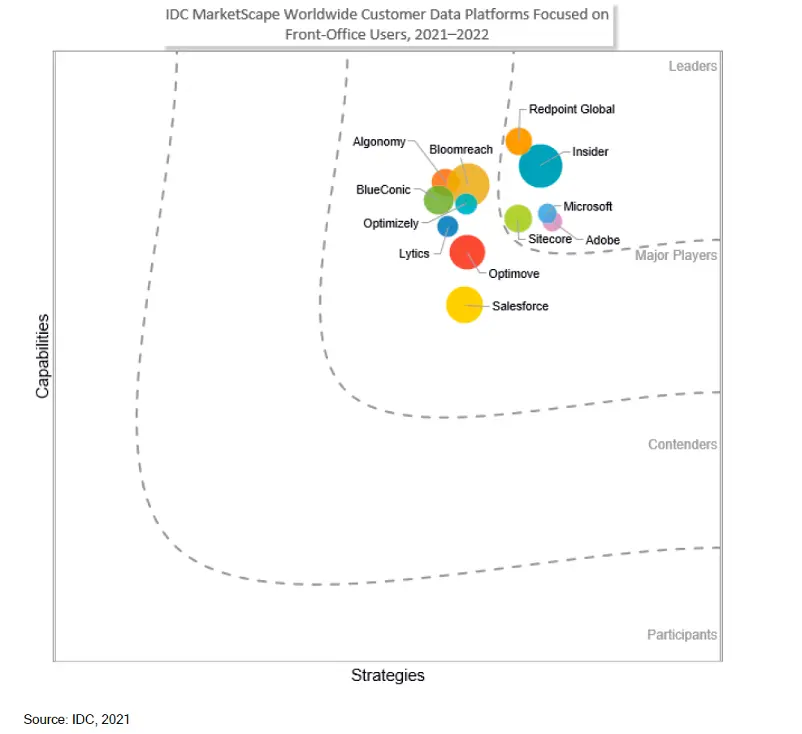 Adobe Named a Leader in IDC MarketScape: Worldwide Customer Data ...