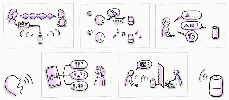 Illustration showing conversation using Voice UIs. 
