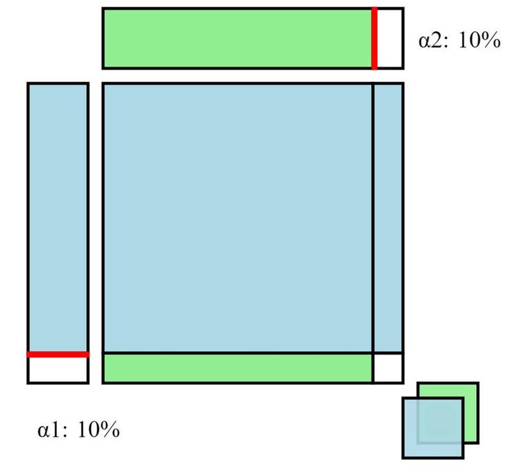 Geometric sub pixel model. 