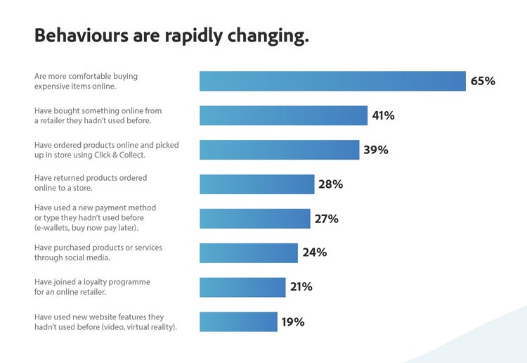 Chart, bar chart Description automatically generated