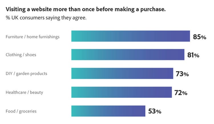 Chart, bar chart Description automatically generated