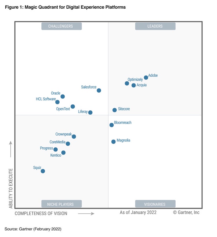 Magic Quadrant for Digital Experience Platforms. 