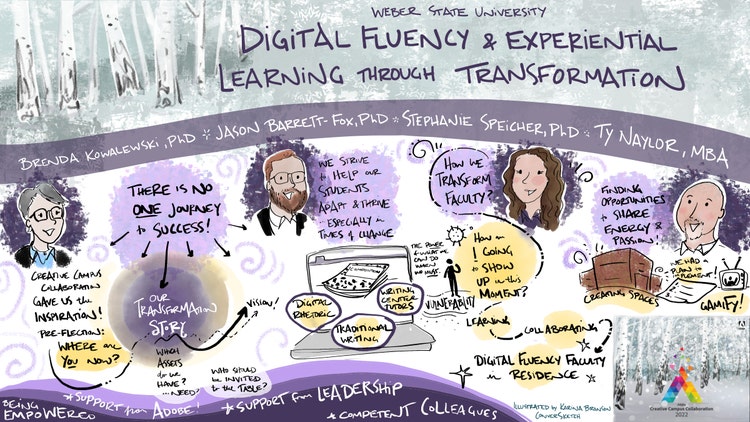 Weber State University illustration on digital fluency and experiential learning through transformation.