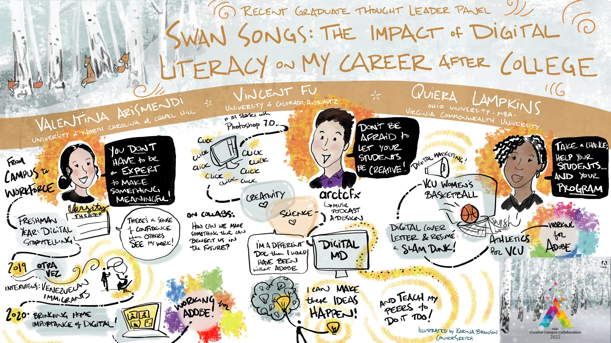 FutureFacing Learning for Student Success A Creative Campus