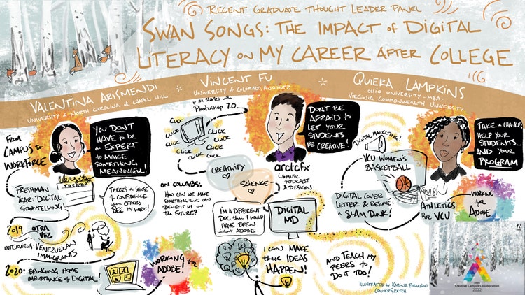 Illustration depicting the impact of digital literacy on a college career.