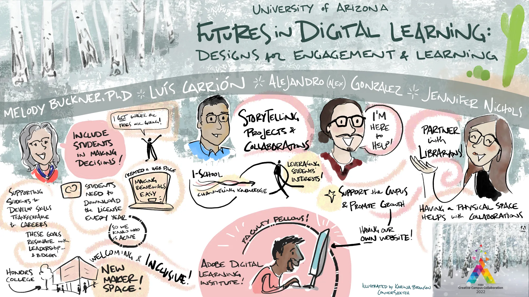 FutureFacing Learning for Student Success A Creative Campus