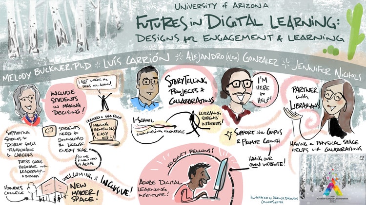 University of Arizona futures in digital learning illustration