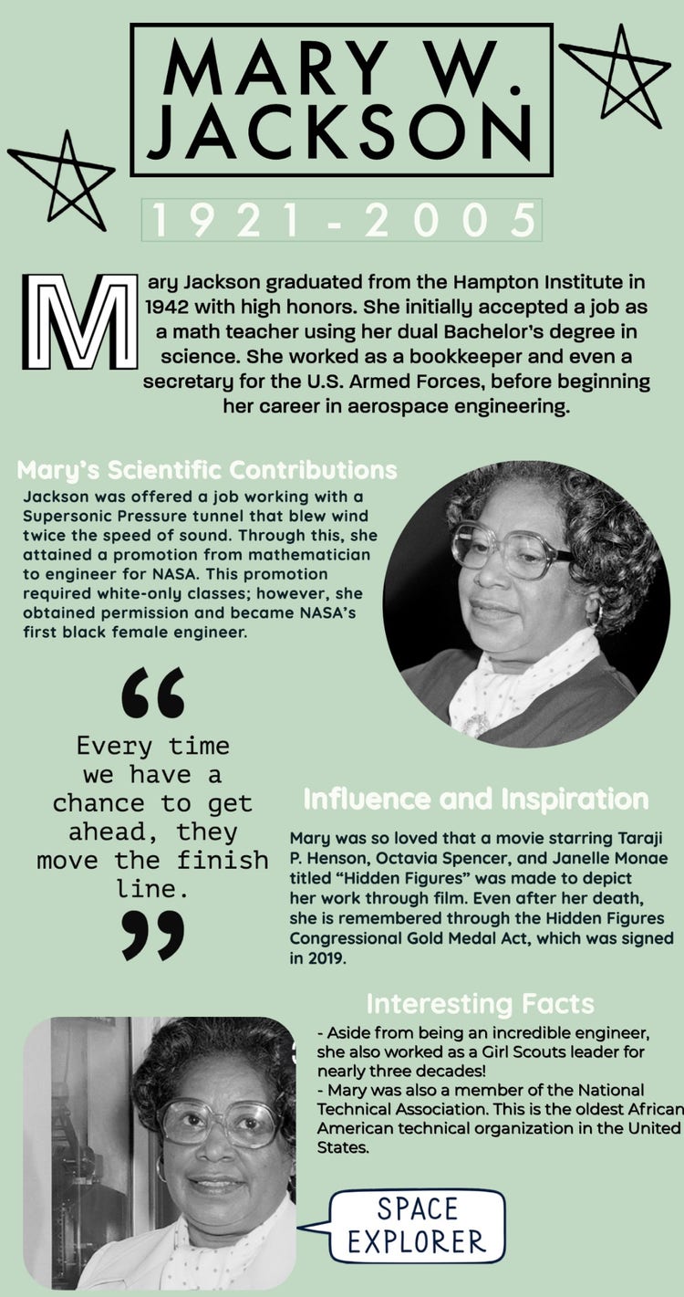 Black history month project about Mary W. Jackson.