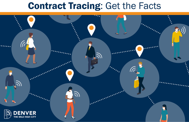 Animated visual showing how contact tracing is connected. 