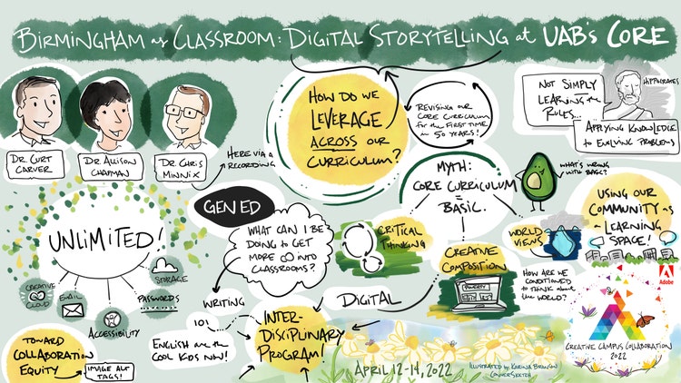 Adobe Creative Campus Collaboration graphic. Birmingham as Classroom digital storytelling at UAB's Core.