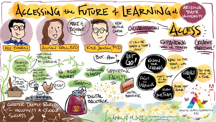 Adobe Creative Campus Collaboration graphic. Accessing the future of learning at Access. 